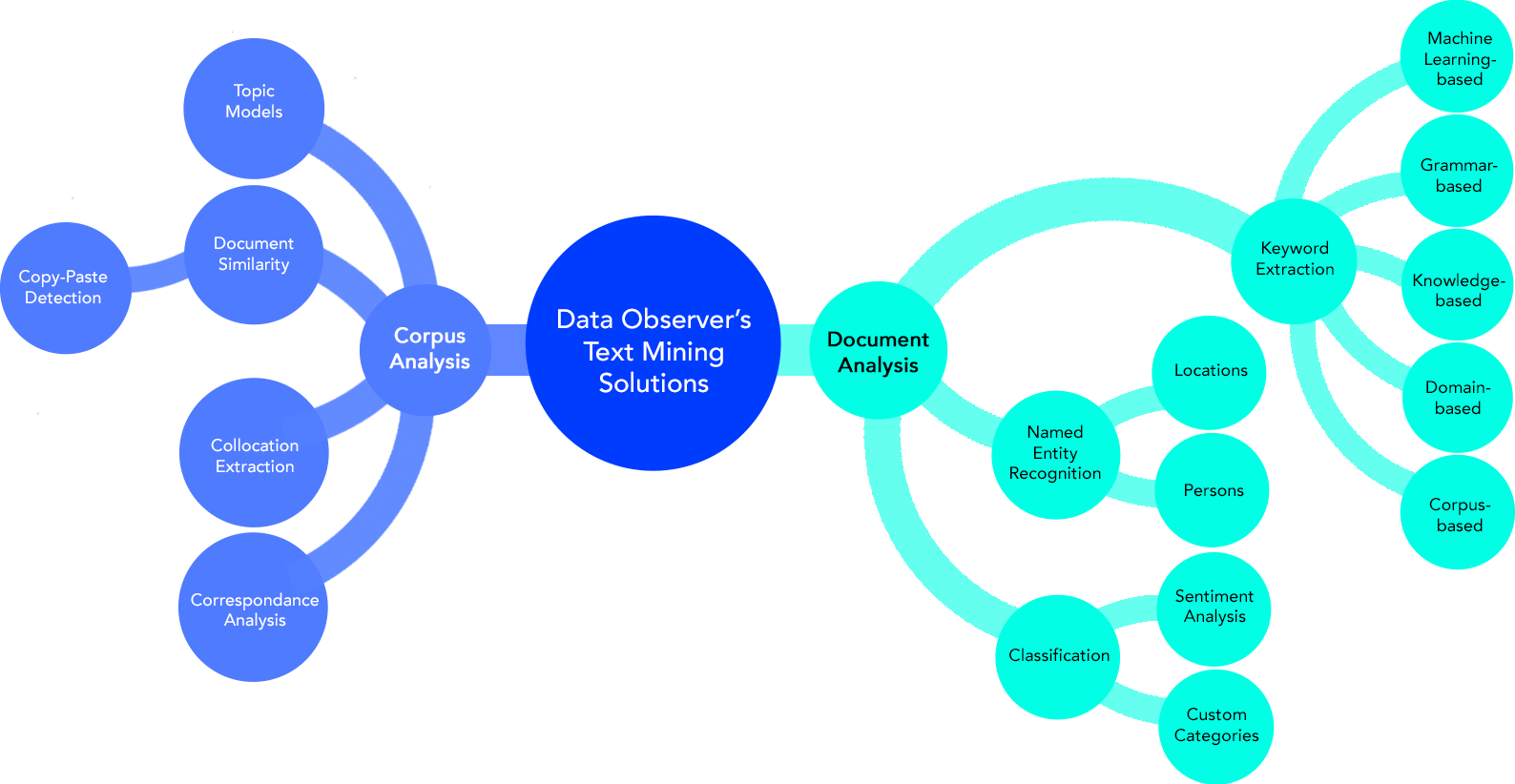 Information Science & Engineering Information Science & Engineering